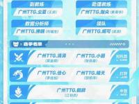 爱游戏-KPL第二轮赛程，S组史上最卷，三个5-0三场打满，AG和TTG有隐患的简单介绍