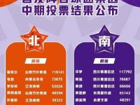 爱游戏-关于WNBA全明星球员投票活动进行中，快为你喜欢的球员投票吧！的信息
