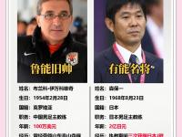 爱游戏-关于国足主帅竞聘添强援！前曼城教练来投，曾22场不败的信息
