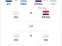 爱游戏体育在线入口-包含克罗地亚逼平西班牙，晋级前八强的词条