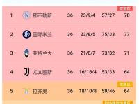 爱游戏体育官方入口-尤文图斯客场大胜AC米兰，积分榜继续攀升