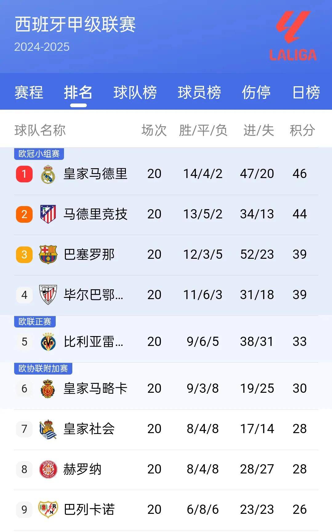 包含世俱杯夺冠赔率：皇马力压曼城大巴黎拜仁第4的词条