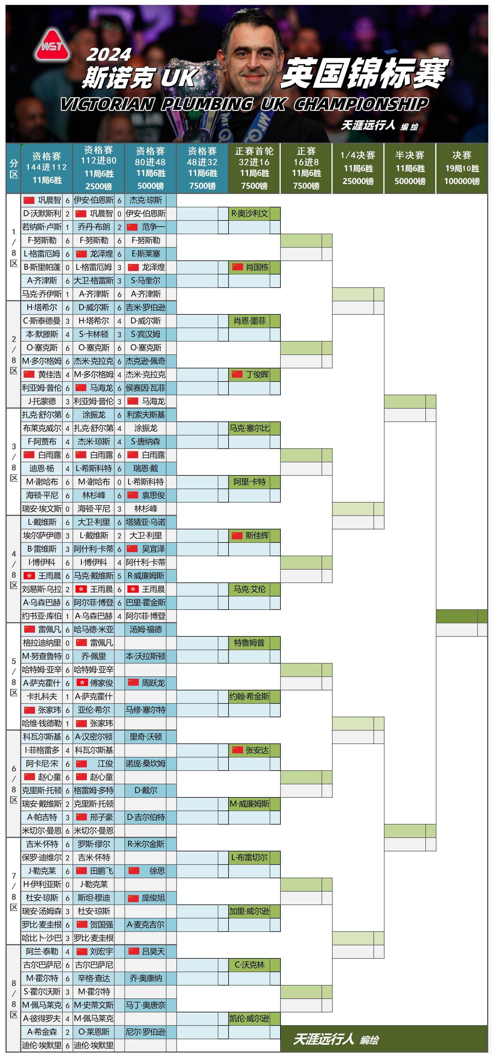 25/26赛季英超赛程公布：揭幕战利物浦vs樱桃，首轮曼联vs阿森纳的简单介绍
