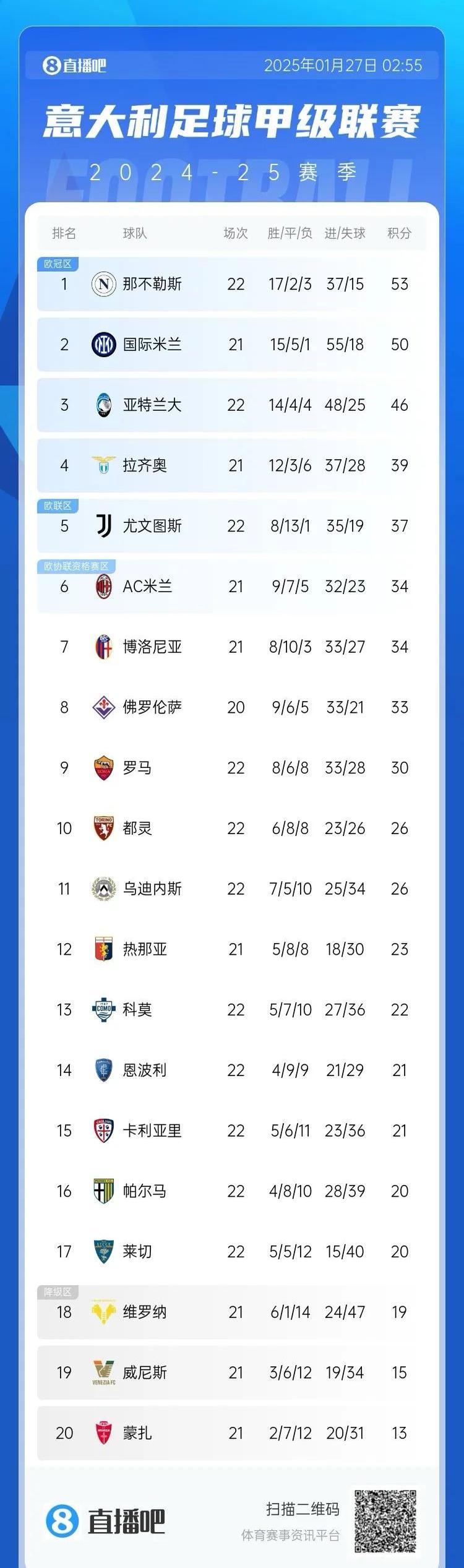 一日意甲动向：特奥在等其他豪门报价，国米致胜靠绝杀卡的简单介绍