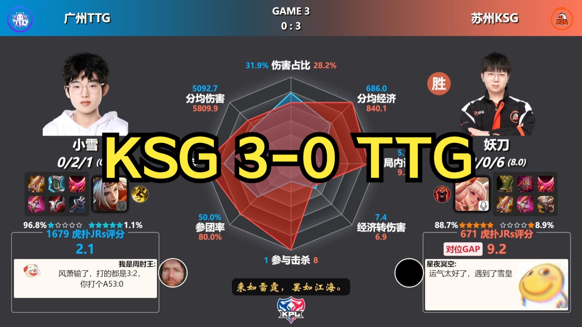 KPL第二轮赛程，S组史上最卷，三个5-0三场打满，AG和TTG有隐患的简单介绍