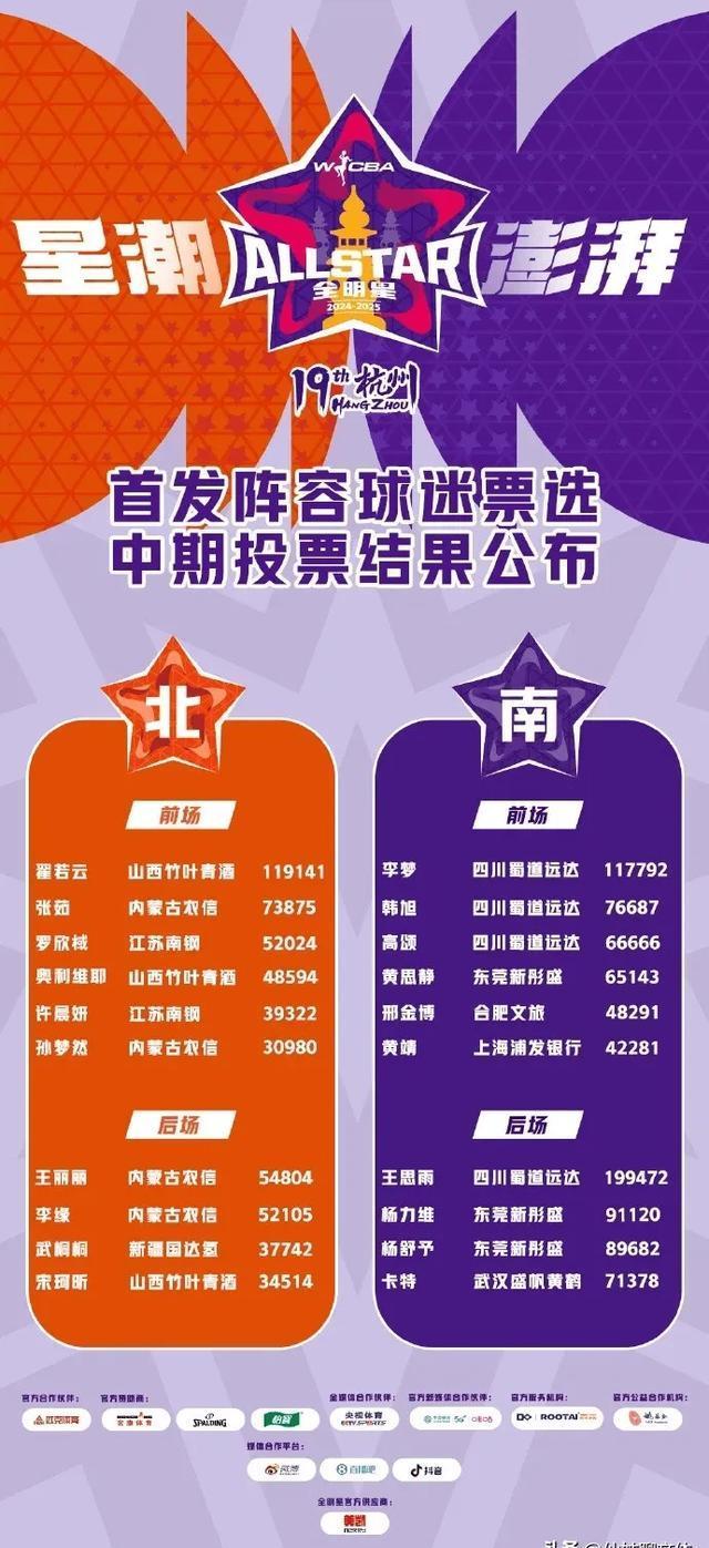 关于WNBA全明星球员投票活动进行中，快为你喜欢的球员投票吧！的信息