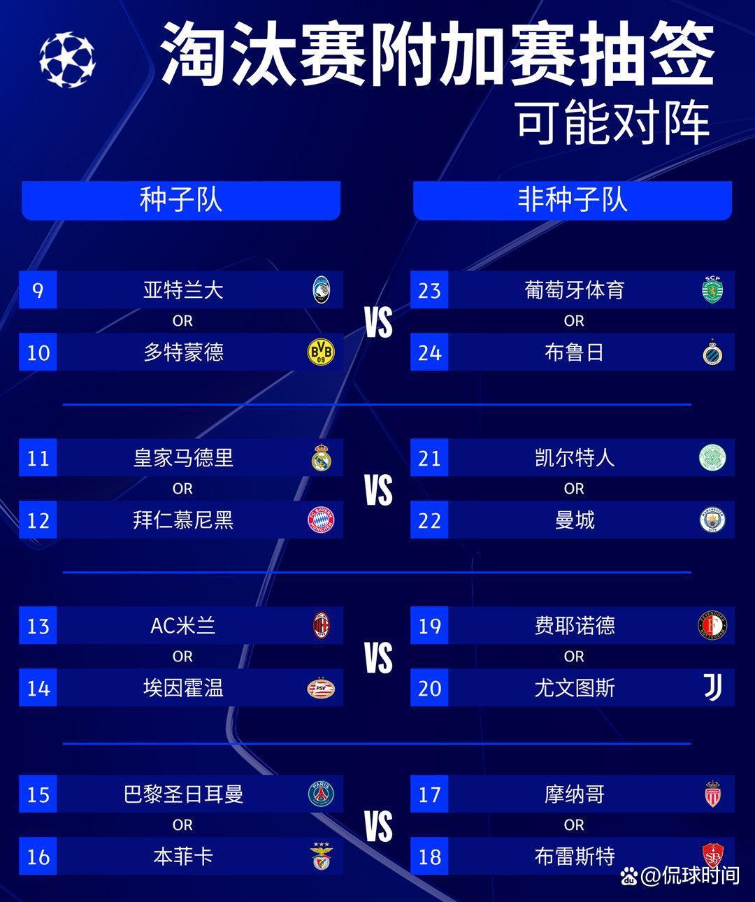 包含欧冠资格赛第三轮抽签结果：尼斯VS本菲卡费耶的词条