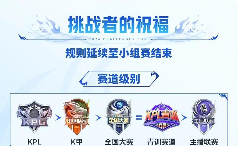《王者荣耀》2025年秋季赛赛制调整，增加瑞士轮阶段