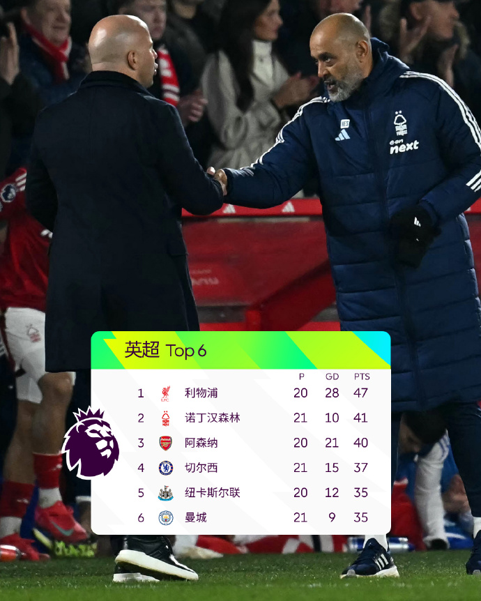 赫塔菲客场平局，积分继续增加