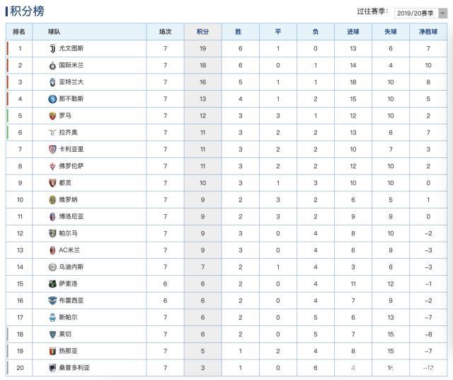 拉齐奥客场大胜博洛尼亚，登顶积分榜的简单介绍